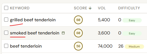 Ripe Planner keyword table showing results for variations of beef tenderloin