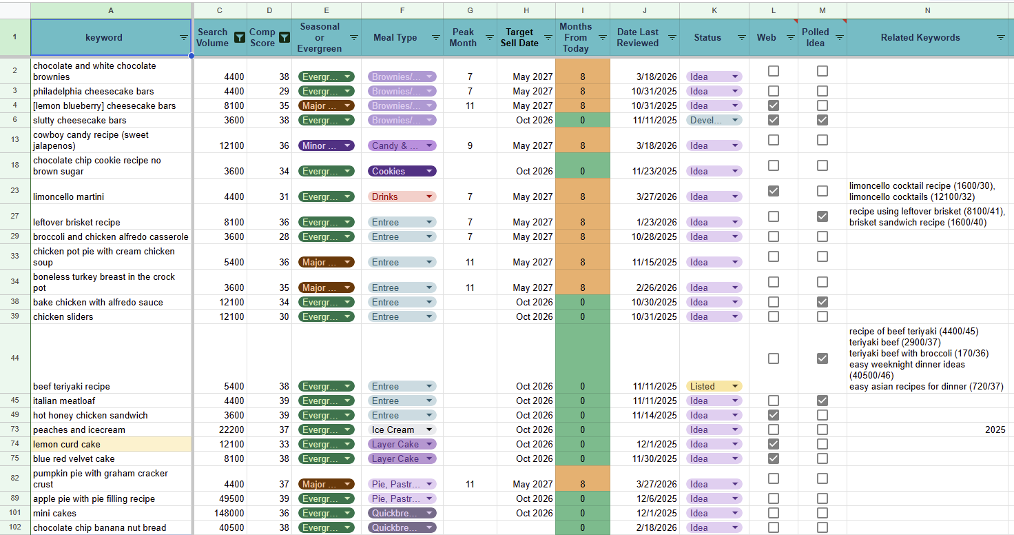 Screenshot of keyword research spreadsheet for recipes