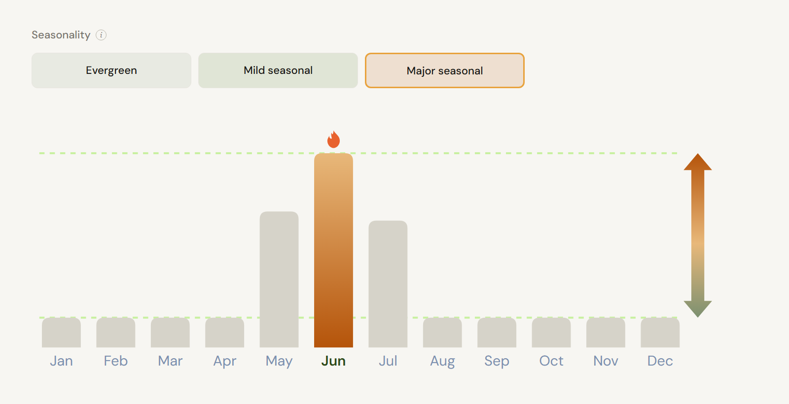 Planning a Recipe Development Pipeline Around Variable Seasonal Deadlines