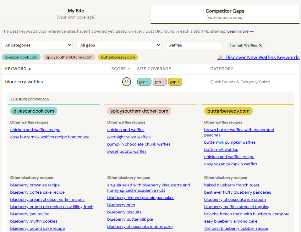 Ripe Planner screenshot showing 3 food blogs side by side