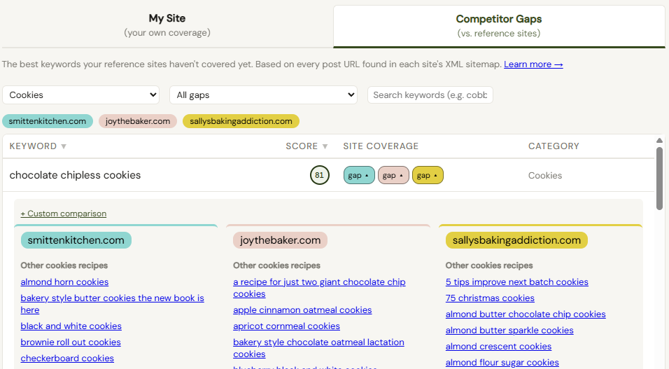 Screenshot of Ripe Planner's new Content gap feature for recipe creation