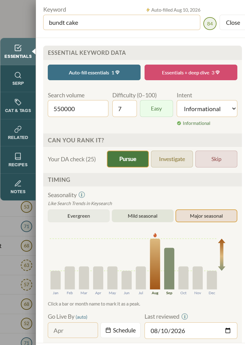 Screenshot of Ripe Planner's food blog keyword essential data